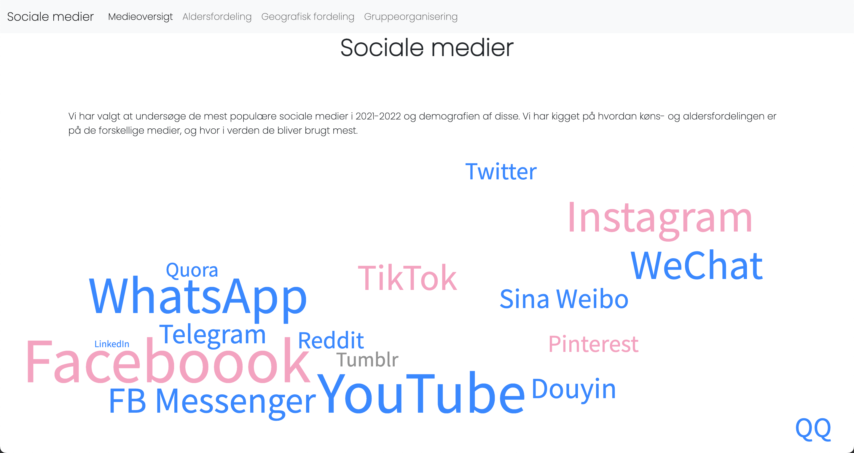 datavisualisering om sociale medier